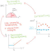 High-velocity particles thermally transform from quantum to classical ones crossing the anomaly temperature