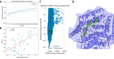 Study for energetic characterization with PELE with application to real cases