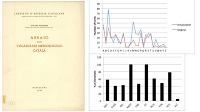 Actualización del vocabulario meteorológico catalán